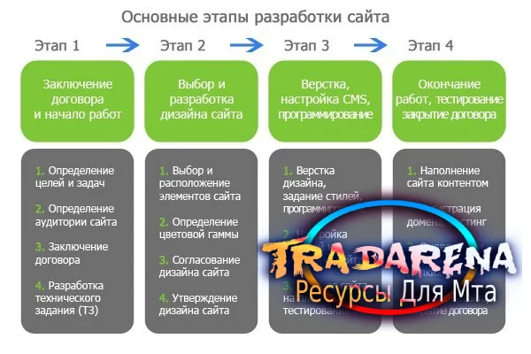Шаги к созданию впечатляющего игрового сайта для MTA сервера: от идеи до реализации