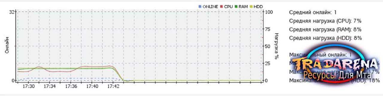 Модуль EGP Настроили графики