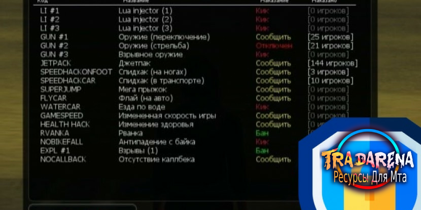 Система античита для кастом клиентов МТА